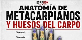 El dolor de muñeca cuando golpeo al saco